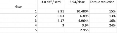 Gear Ratio Comparison.jpg and 